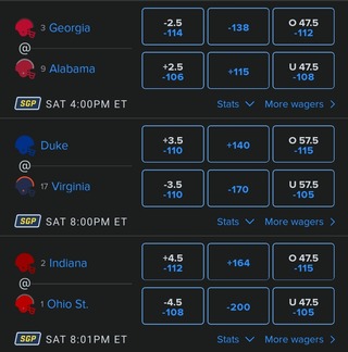 FanDuel Odds for College Football Week 15