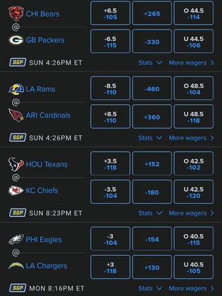 FanDuel Odds for NFL Week 14