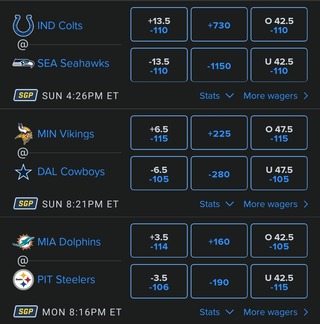 FanDuel Odds for NFL Week 15
