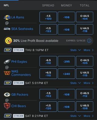 FanDuel Odds for NFL Week 16