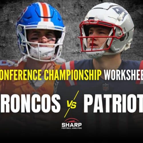 AFC Championship Preview