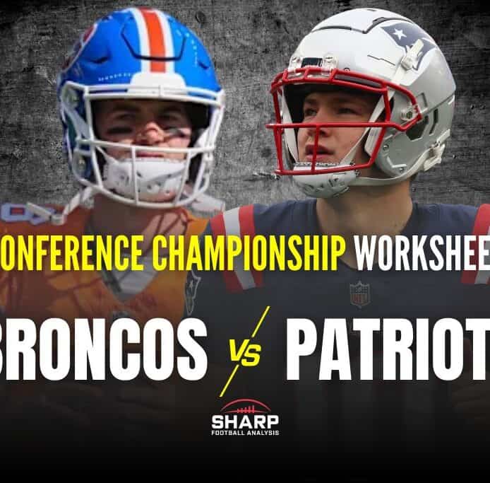 AFC Championship Preview