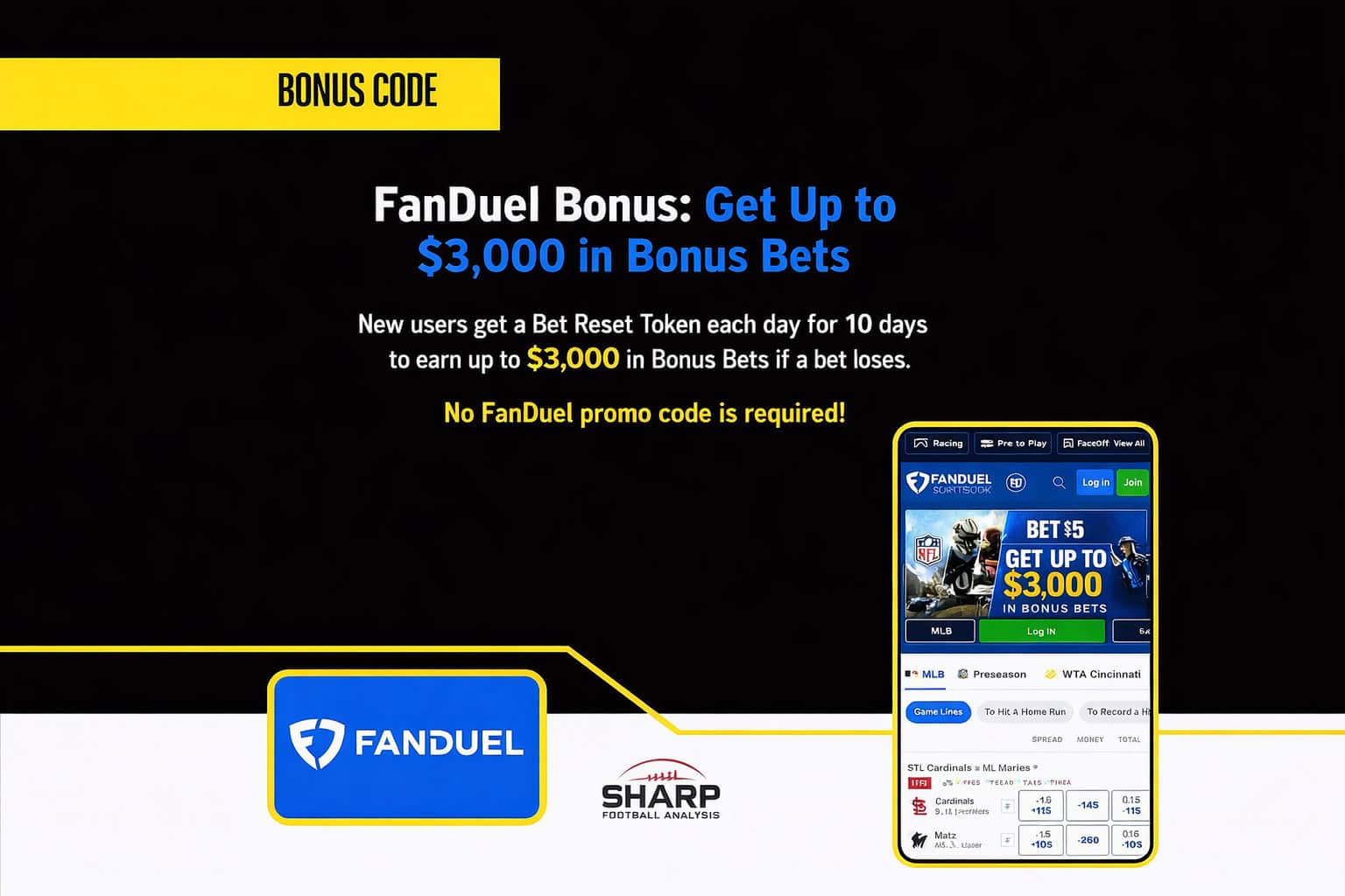 Fanduel promo get 3000 in bonus bets