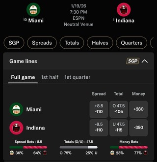 BetMGM Odds for Miami vs. Indiana