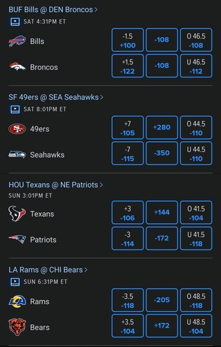 FanDuel Odds for NFL Divisional Round