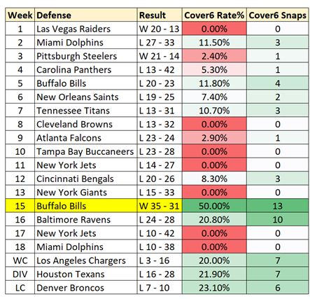 Patriots Against Cover 6