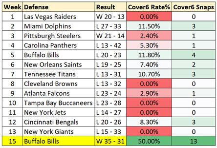 Patriots Against Cover 6