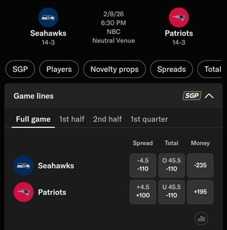 BetMGM Odds for Super Bowl 60