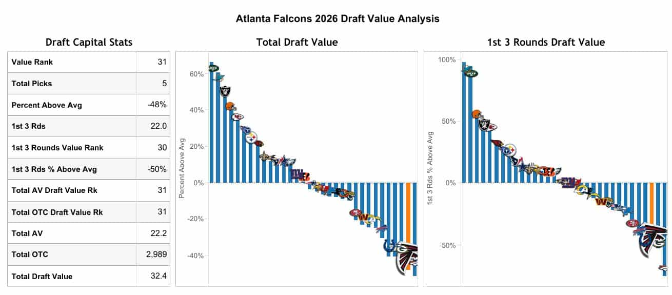 Atlanta Draft Capital