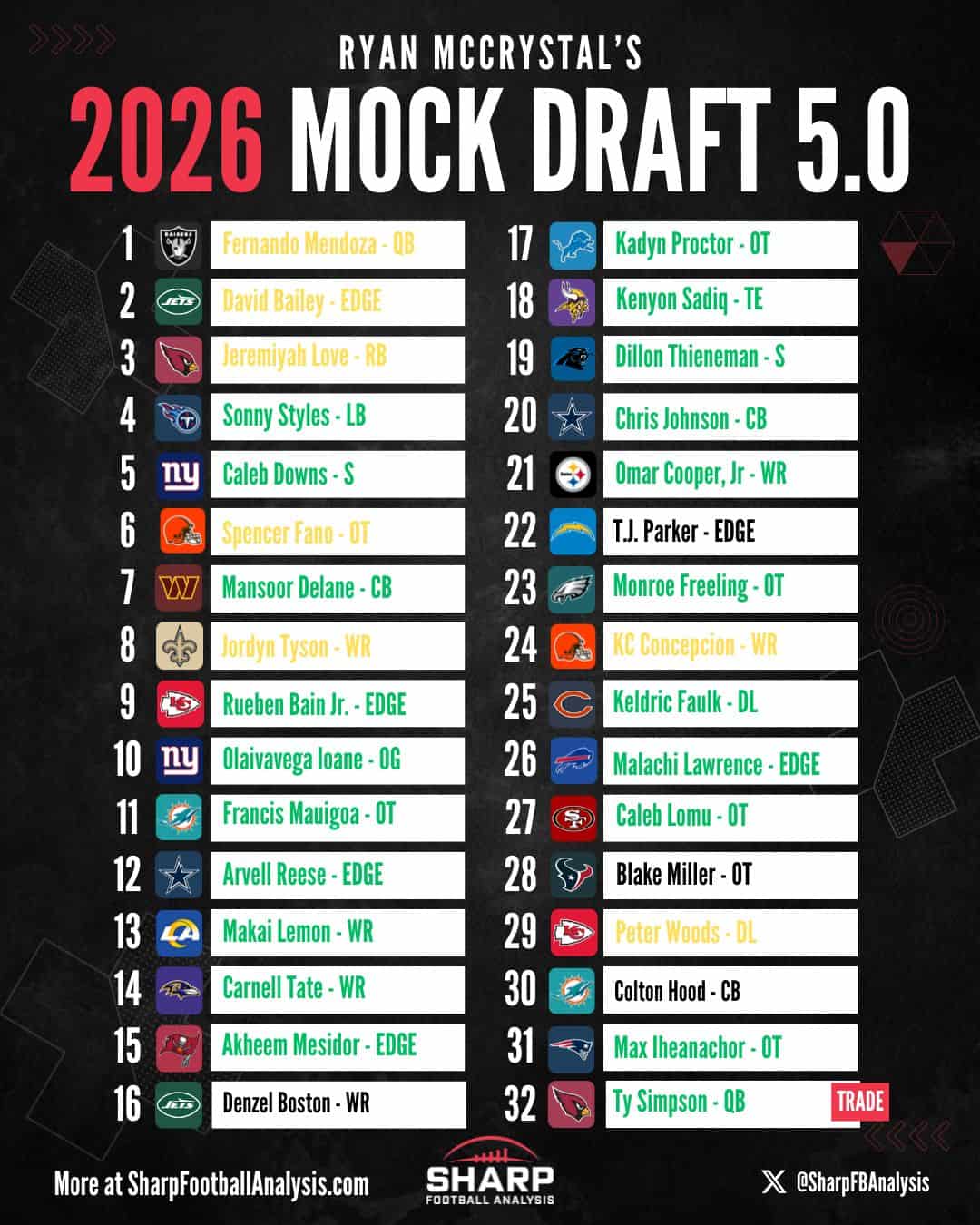 Ryan McCrystal's 2026 Mock Draft