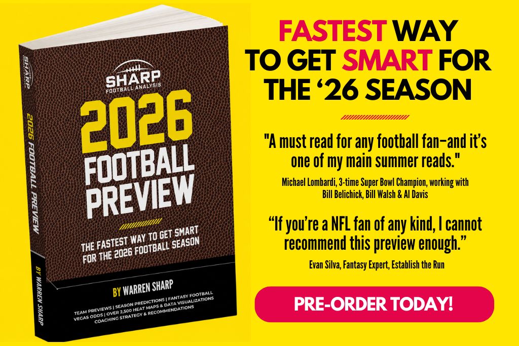2026 Football Preview from Warren Sharp