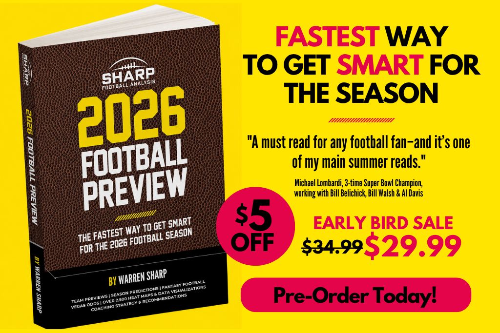 2026 Football Preview from Warren Sharp