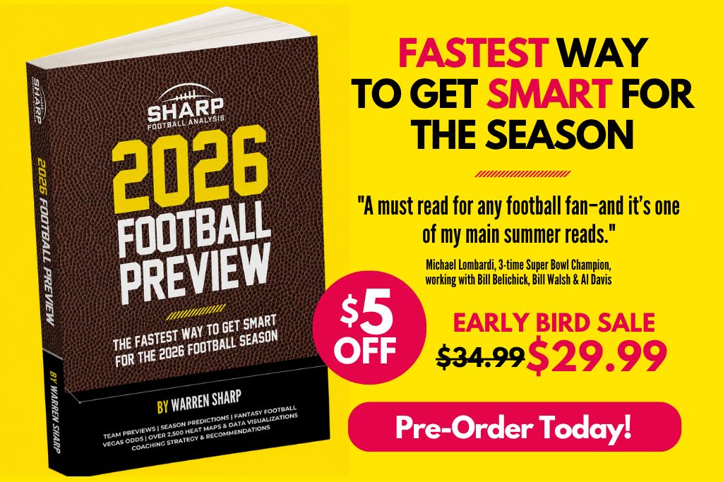 2026 Football Preview from Warren Sharp