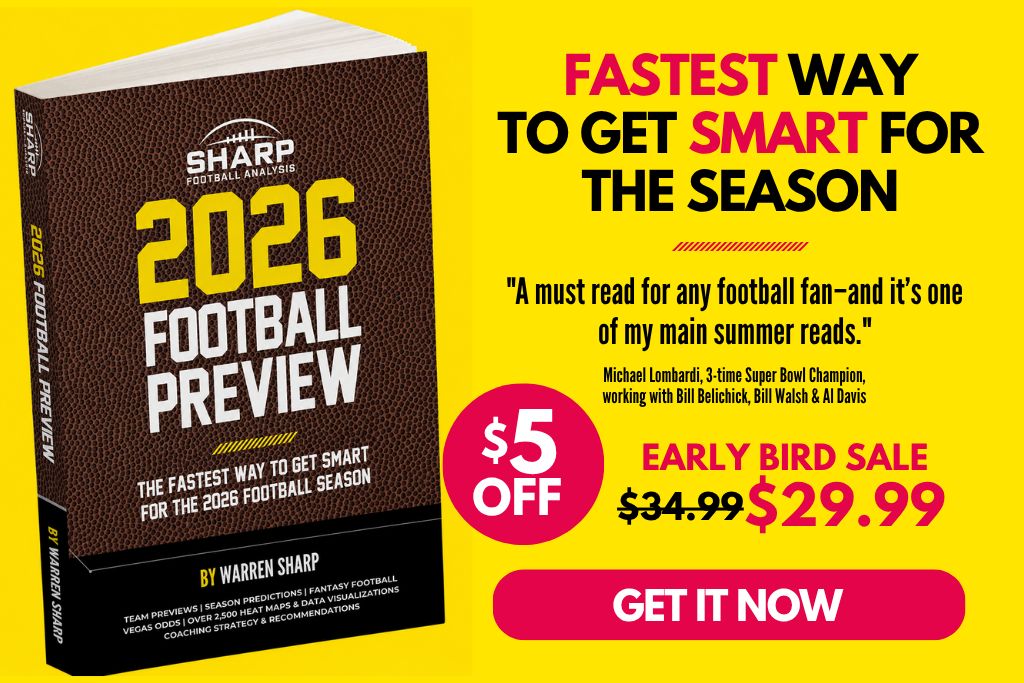 Warren Sharp's 2026 Football Preview is live! Get $5 off with our early-bird special.