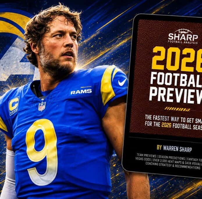 Rams chapter from Warren Sharp's 2025 Preview Book