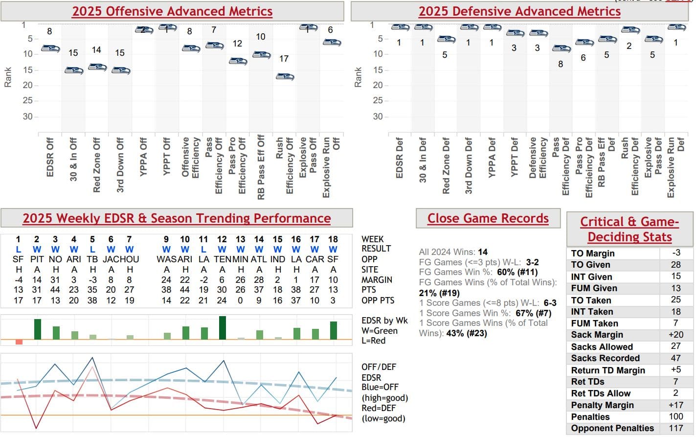 Seahawks infographic from Warren Sharp's 2026 Football Preview Book.