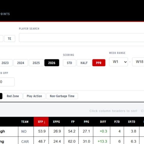 Expected fantasy points
