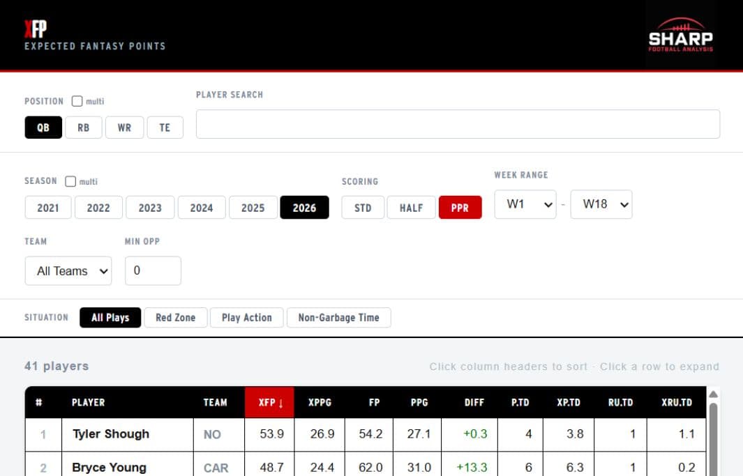 Time. Sort Worksheet 2026 Expected Fantasy Points Tool | xFP Leaderboard