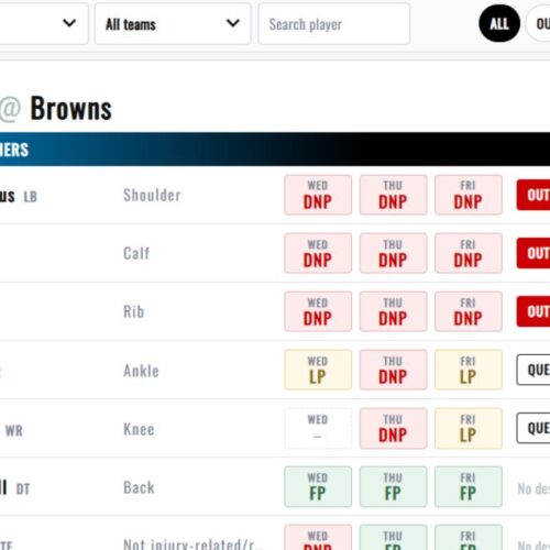 Practice reports for all 32 NFL teams