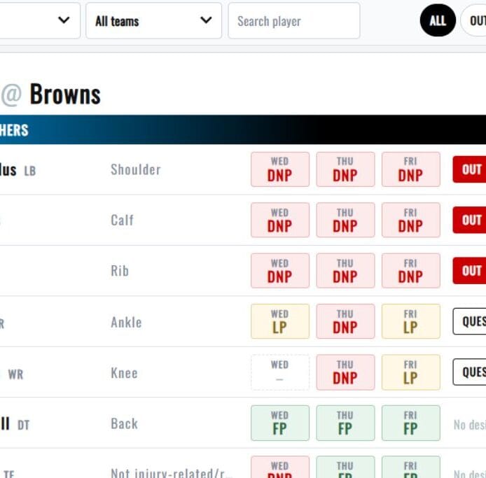 Practice reports for all 32 NFL teams