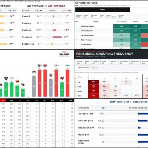 Every Sharp Football Analysis stat page and tool