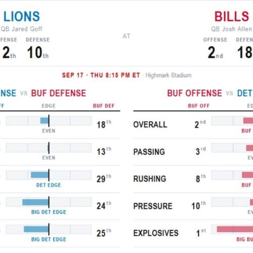 See the how every NFL team matches up every week.