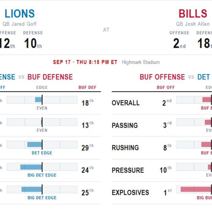 See the how every NFL team matches up every week.