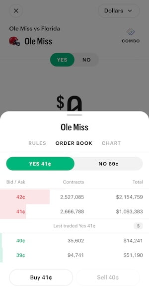 Kalshi order book for college football game: Ole Miss vs Florida