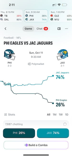 Polymarket NFL game example trade
